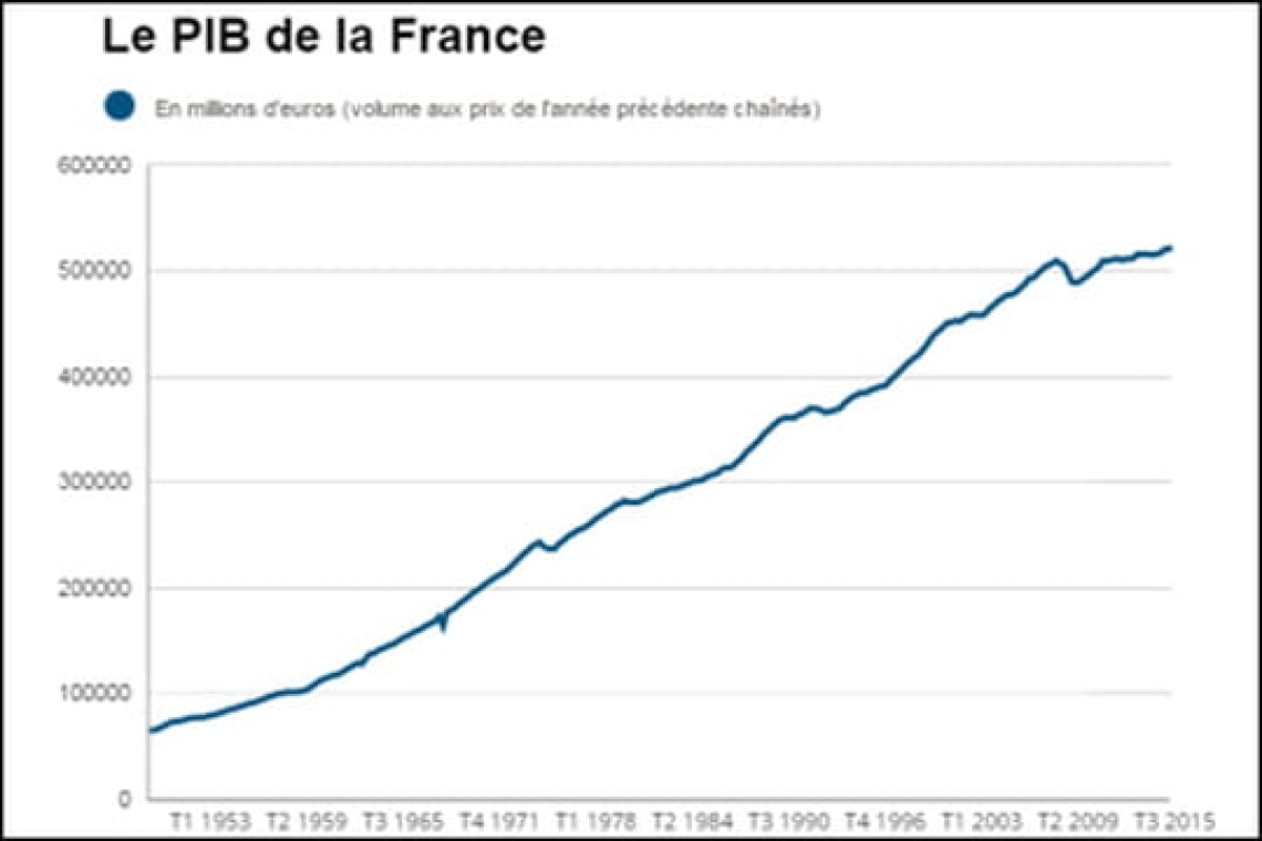 OMONDO ÉCONOMIE - Le métavers dépasse le PIB de la France, devenant la 7e économie mondiale